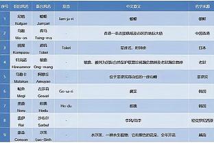 KD谈塔图姆：他是很可能在接下来的10-12年掌控联盟的人物之一