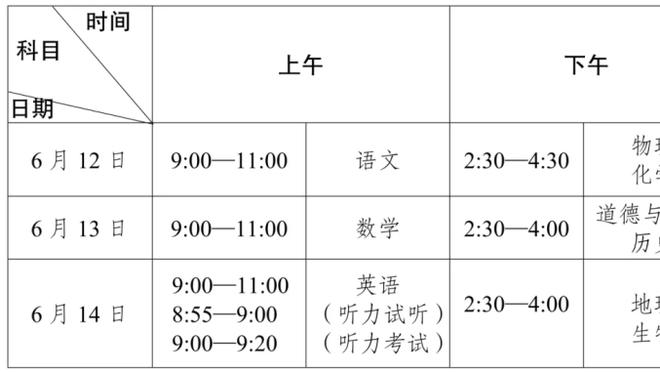 ?要坏？太阳2分钟12-0只落后快船16分了！最多37分呢！