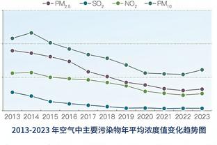 打了个半场球！太阳三巨头本赛季共同在场时间：24分钟？