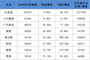 曼晚：图赫尔可能想执教曼联，但曼联不一定想要他