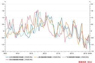 这阵容你记得几个？黄蜂上次客胜快船是2009年 奥巴马刚上任38天