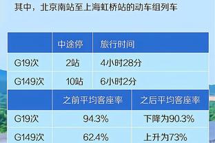 哪队最舍得花钱？联盟近20年各队总薪资排名：仅4队超过20亿