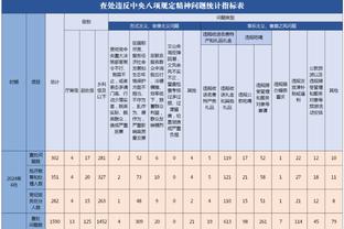 竟然要让我Carry？格雷森-阿伦空砍32+4+4 命中8记三分平生涯纪录